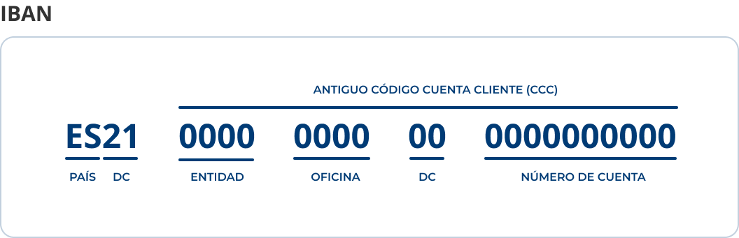 Código IBAN Qué es y para que sirve en una cuenta bancaria