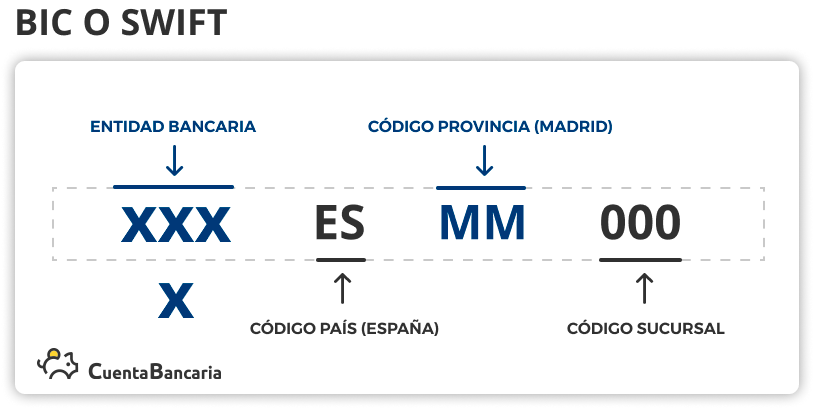 Banco Número de cuenta IBAN BIC y SWIFT de Santander